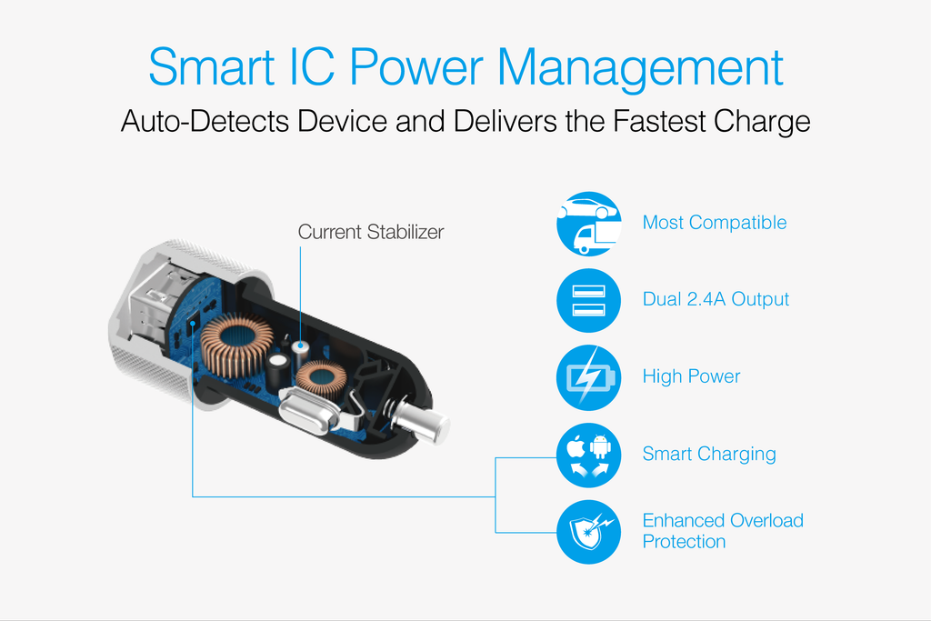 Highway™ Max with Micro-USB Cable