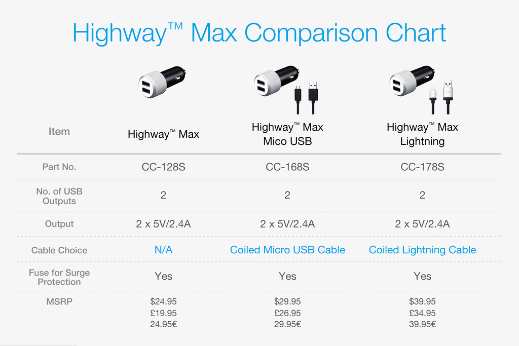 Highway™ Max