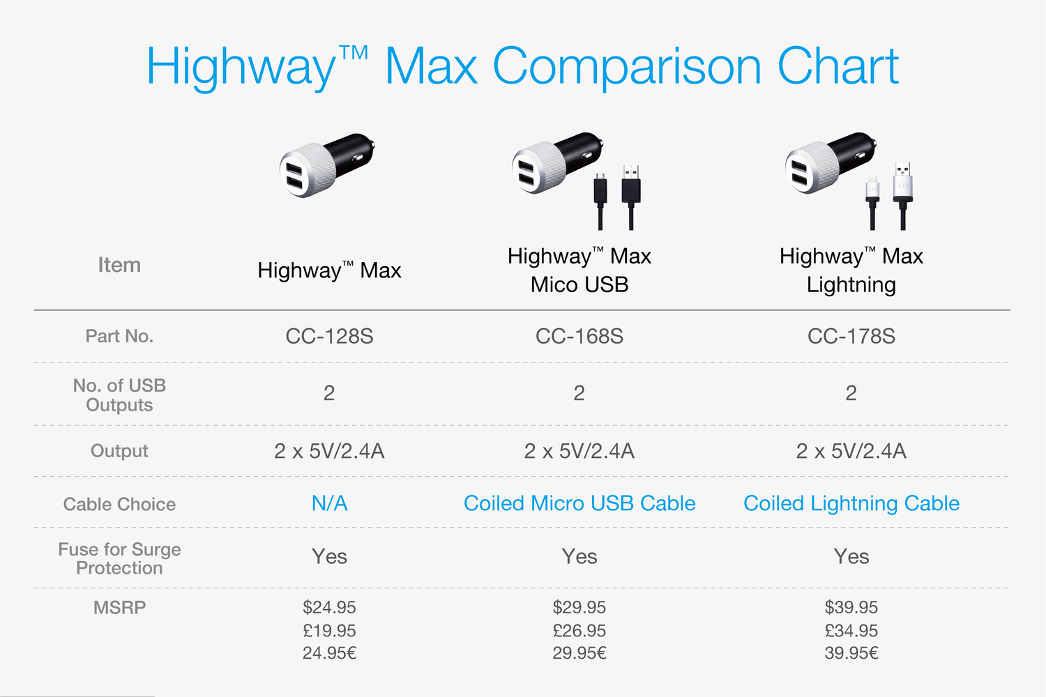Highway™ Max with Micro-USB Cable