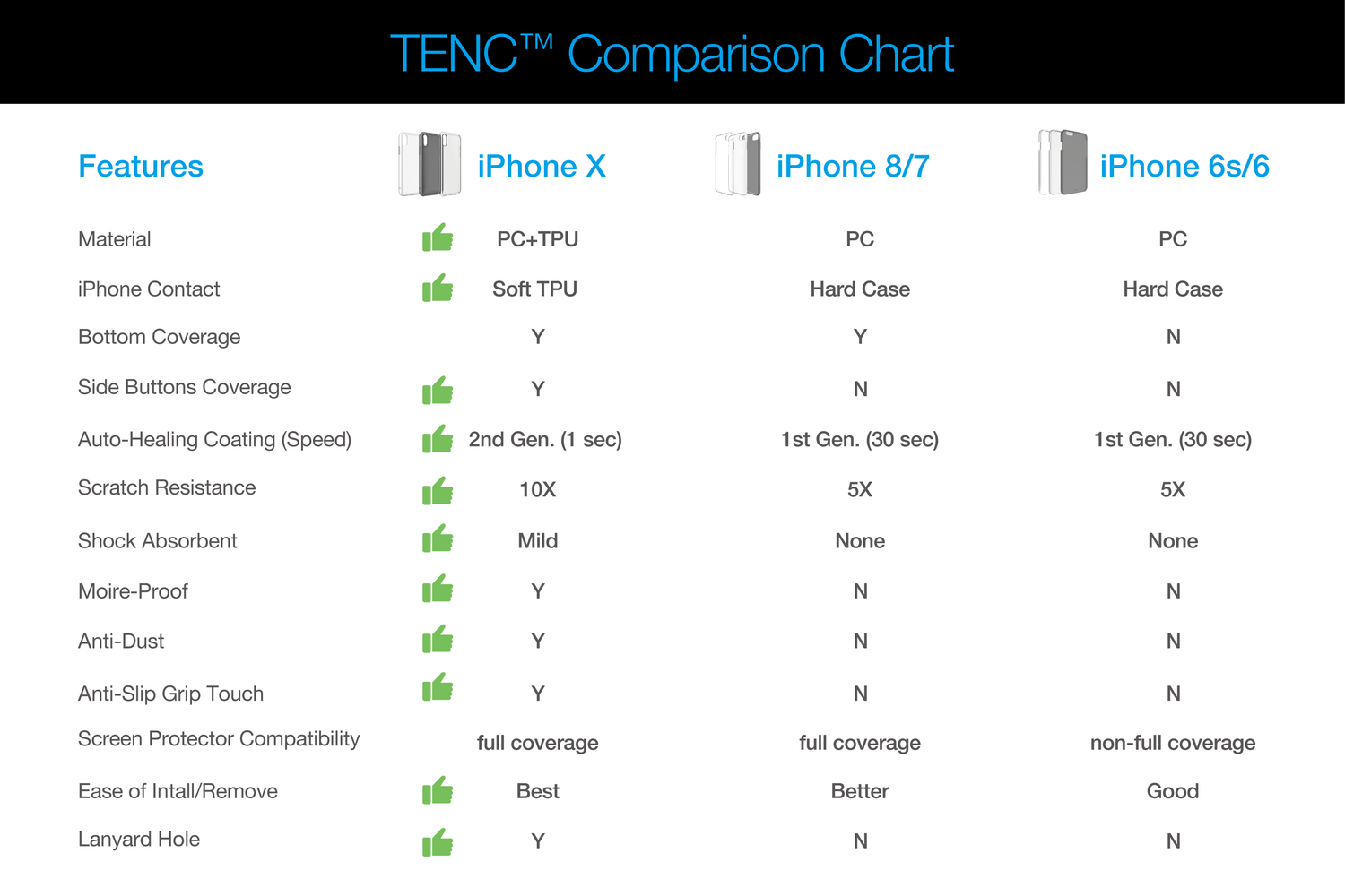 TENC™ [iPhone X]