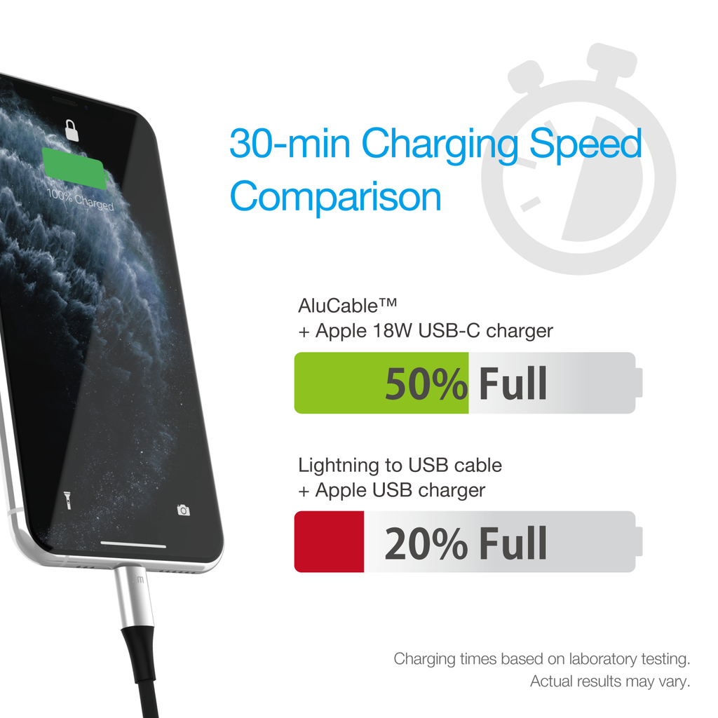 AluCable™ USB-C to Lightning Cable