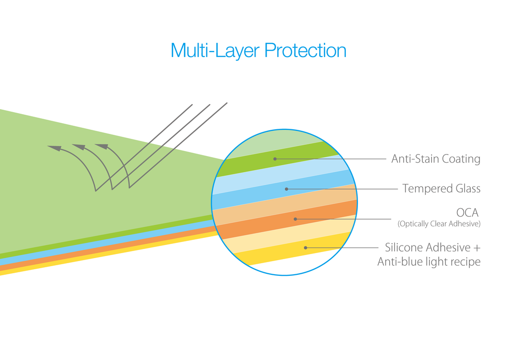 Xkin™ Anti-Blue Light Glass [iPhone 6s/6/6s+/6+]