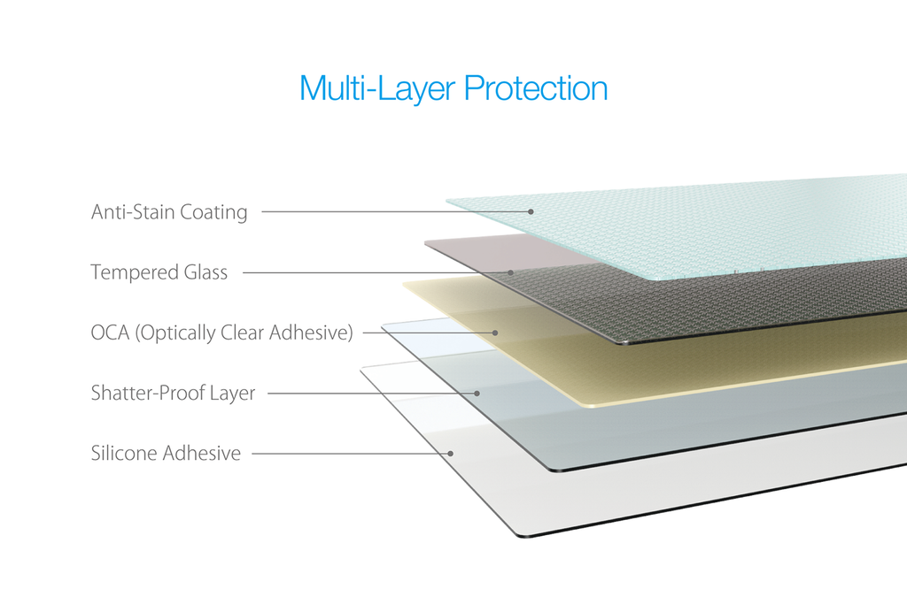 Xkin™ Tempered Glass [iPhone XS/X]